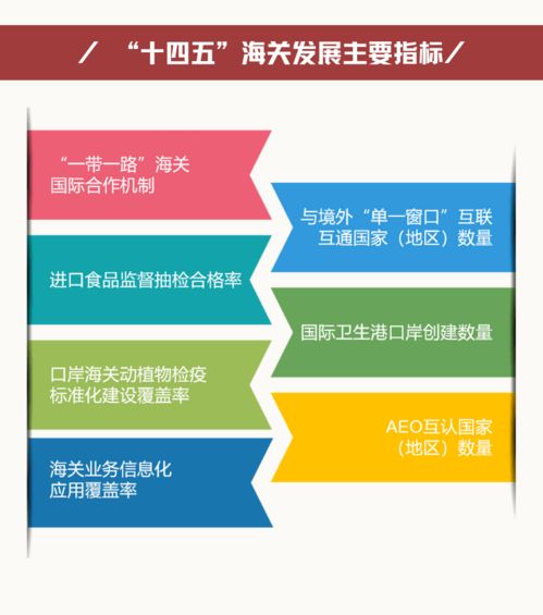 圖解“十四五”海關(guān)發(fā)展規(guī)劃與旅游項目開發(fā)管理的交匯點