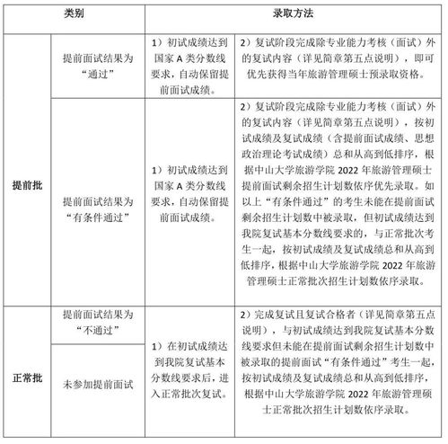 中山大學旅游學院MTA項目 鄉村振興新使命，旅游扶貧新篇章