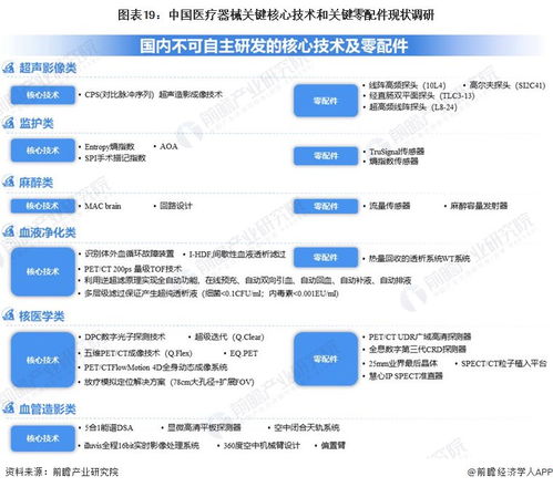 2023年中國戰略性新興產業之高端醫療器械產業全景圖譜與發展趨勢分析