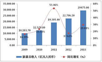 山西省某文化旅游景區(qū)綜合開發(fā)項(xiàng)目可行性研究報(bào)告