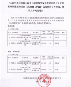 三江侗族自治縣文化旅游投資發(fā)展有限責(zé)任公司旅游基礎(chǔ)設(shè)施采購(gòu)項(xiàng)目成交結(jié)果公告的澄清、修改與補(bǔ)充通知